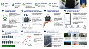 7 LÝ DO CHỦ ĐẦU TƯ KHÔNG NÊN BỎ QUA MICROINVERTER