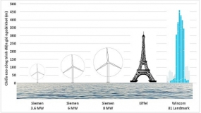 An ninh năng lượng và những giải pháp tiềm năng