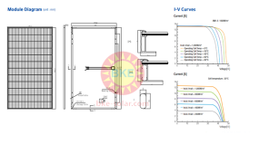 5+ Lý do nên chọn tấm pin năng lượng mặt trời Hyundai