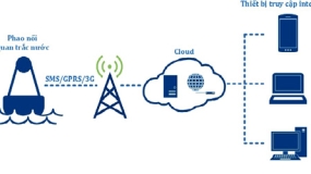 Giám sát môi trường nước bằng năng lượng mặt trời