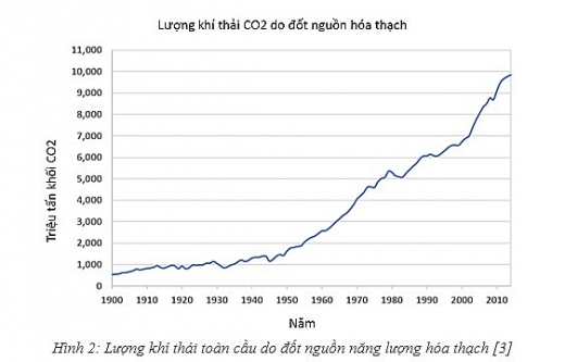 an ninh nang luong va nhung giai phap tiem nang