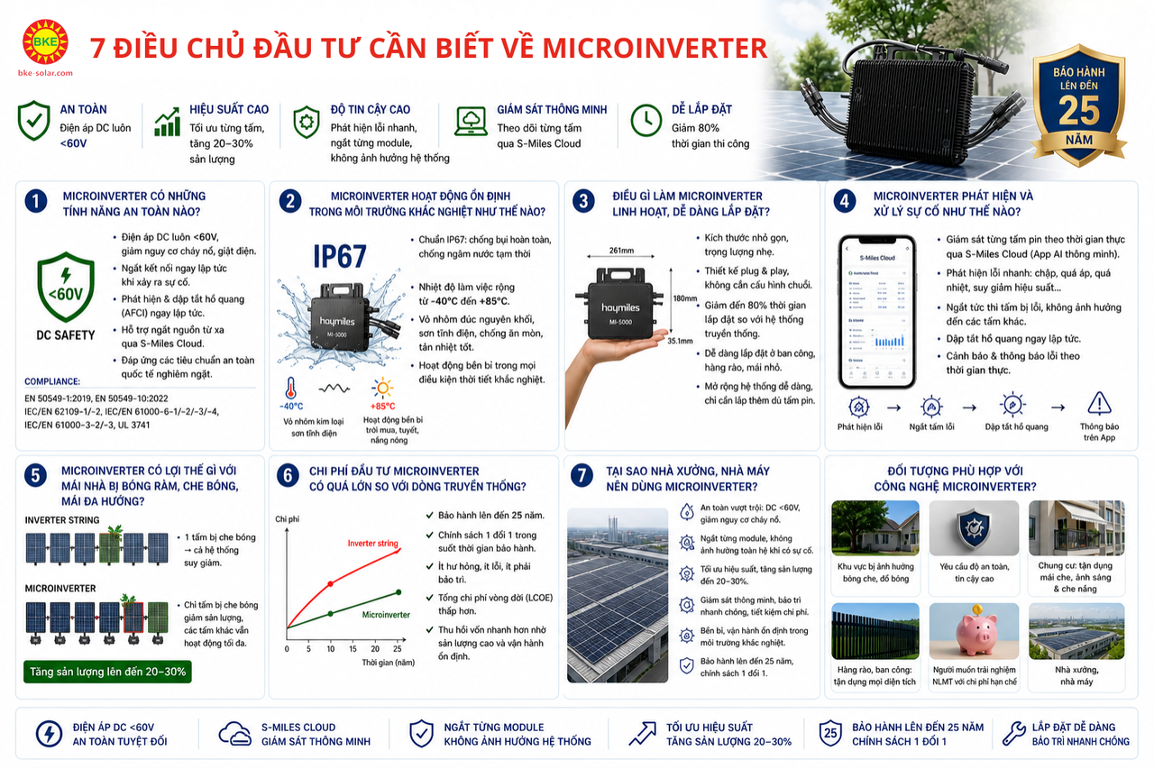 microinverter