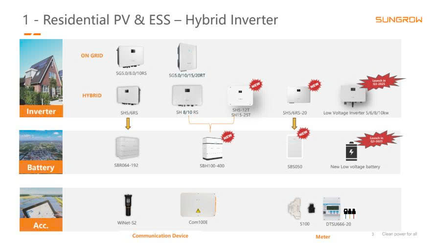Inverter